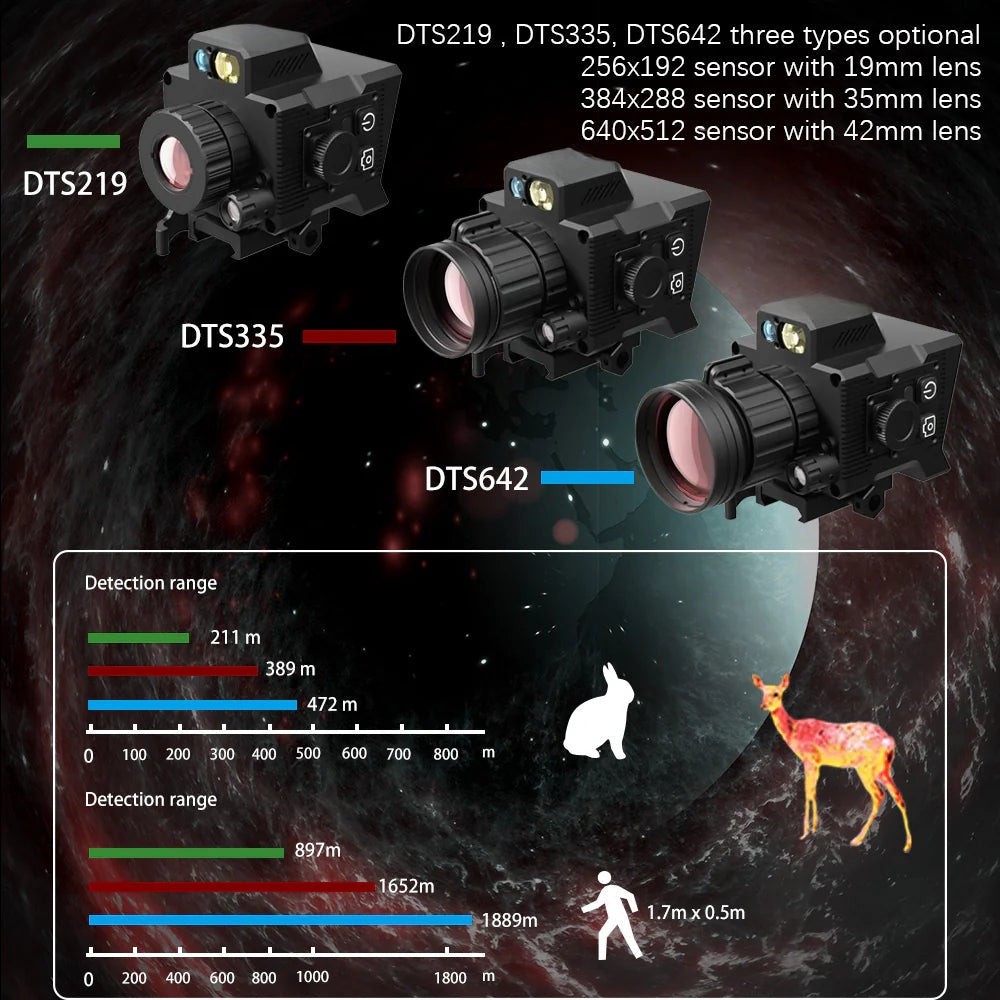 🌙➡️☀️ Turn Night into Day — Thermal Monocular. 🔍 640×512 HD Detection | 🎨 4 Color Palettes | 📡 WiFi-Ready | 🛡️ Shockproof Clip-On | 🏹 Endless Hunting.